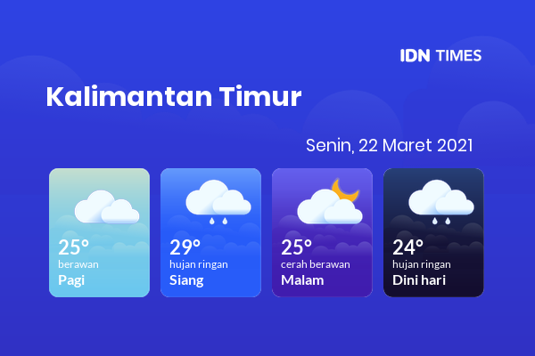Cuaca Hari Ini 22 Maret 2021: Balikpapan Berawan Pagi Hari, Cerah Berawan Sore Hari