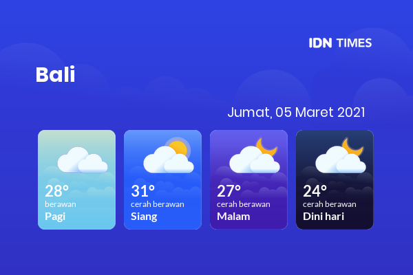 Cuaca Hari Ini 05 Maret 2021: Denpasar Berawan Sepanjang Hari