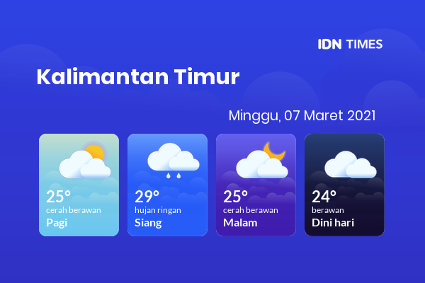 Cuaca Esok Hari 07 Maret 2021: Balikpapan Cerah Berawan Pagi Hari, Cerah Berawan Sore Hari