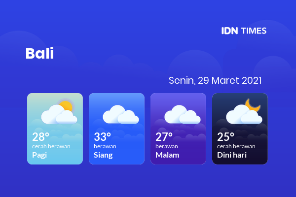 Cuaca Esok Hari 29 Maret 2021: Denpasar Berawan Sepanjang Hari