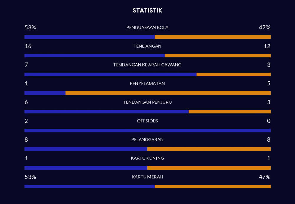 Tottenham Vs Everton Tanpa Pemenang