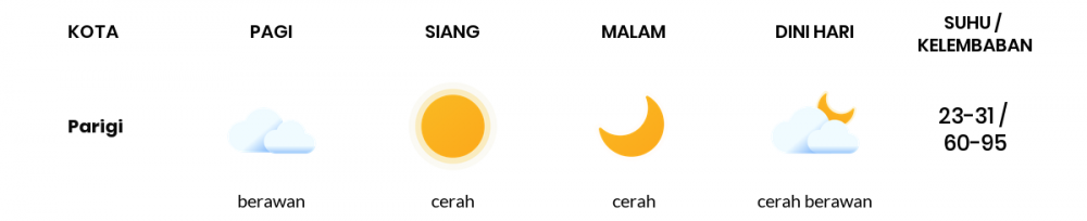 Cuaca Esok Hari 17 April 2021: Kabupaten Bandung Cerah Berawan Siang Hari, Berawan Sore Hari