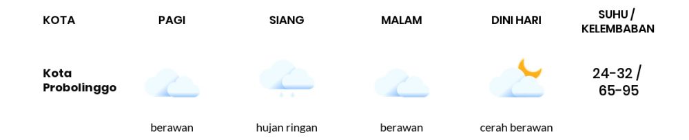Cuaca Esok Hari 08 April 2021: Malang Berawan Sepanjang Hari