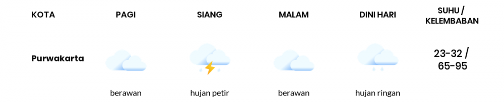 Cuaca Hari Ini 15 April 2021: Kota Bandung Hujan Petir Siang Hari, Berawan Sore Hari