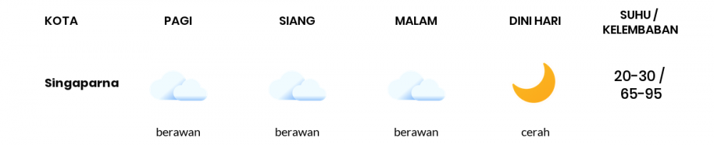 Prakiraan Cuaca Hari Ini 23 April 2021, Sebagian Kabupaten Bandung Bakal Cerah Berawan