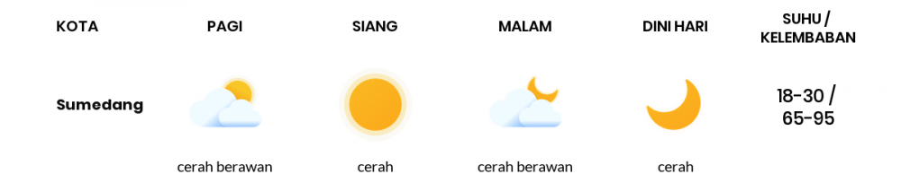 Cuaca Hari Ini 23 April 2021: Kota Bandung Cerah Sepanjang Hari