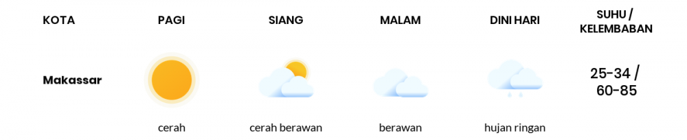 Cuaca Hari Ini 28 April 2021: Makassar Cerah Berawan Pagi Hari, Berawan Sore Hari