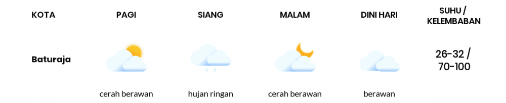 Prakiraan Cuaca Esok Hari 21 April 2021, Sebagian Palembang Bakal Cerah Berawan
