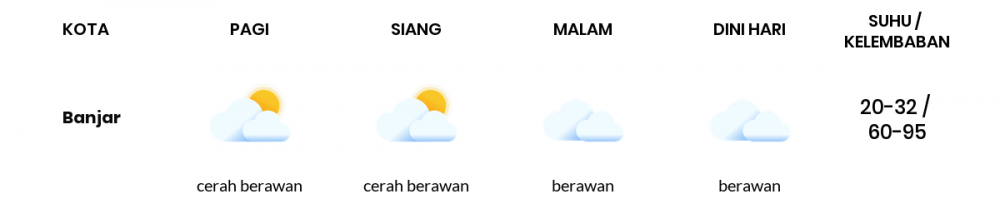 Cuaca Hari Ini 24 April 2021: Tasikmalaya Cerah Berawan Siang Hari, Berawan Sore Hari