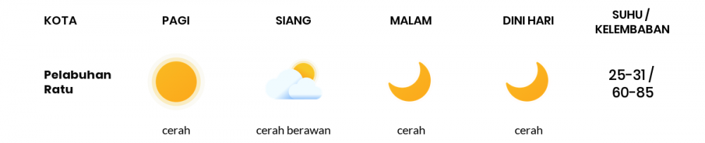 Prakiraan Cuaca Hari Ini 23 April 2021, Sebagian Kabupaten Bandung Bakal Cerah Berawan