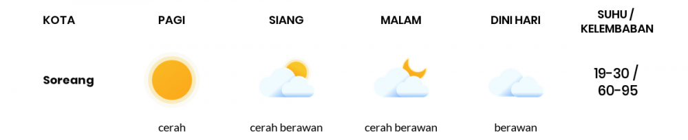 Cuaca Esok Hari 17 April 2021: Kabupaten Bandung Cerah Berawan Siang Hari, Berawan Sore Hari