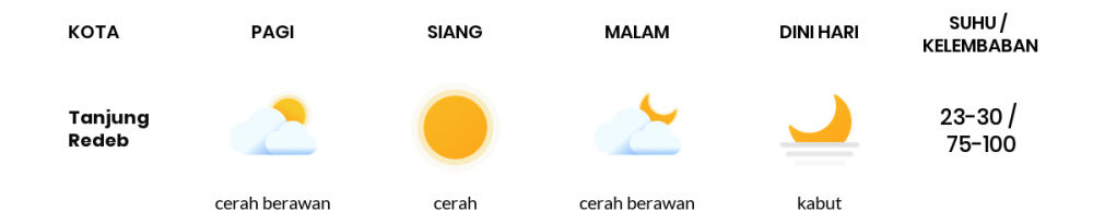 Prakiraan Cuaca Hari Ini 13 April 2021, Sebagian Balikpapan Bakal Cerah Berawan