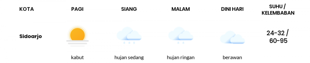 Cuaca Esok Hari 14 April 2021: Surabaya Cerah Berawan Pagi Hari, Cerah Berawan Sore Hari