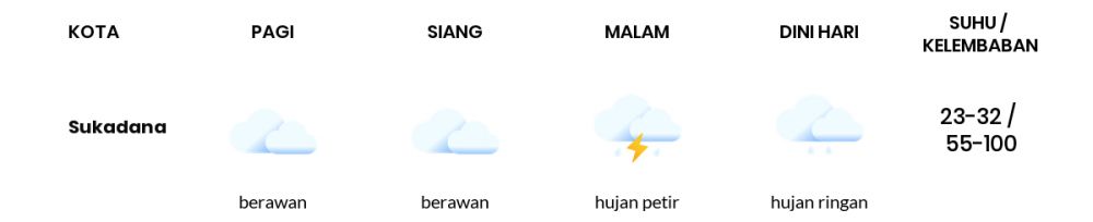 Cuaca Hari Ini 10 April 2021: Lampung Hujan Ringan Siang Hari, Hujan Sedang Sore Hari