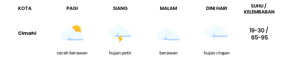 Cuaca Esok Hari 15 April 2021: Kota Bandung Cerah Berawan Pagi Hari, Berawan Sore Hari