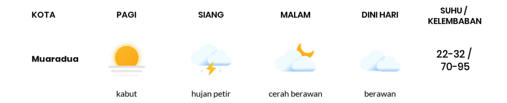 Prakiraan Cuaca Hari Ini 08 April 2021, Sebagian Palembang Bakal Cerah Berawan