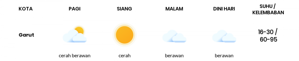 Cuaca Esok Hari 17 April 2021: Kota Bandung Cerah Berawan Siang Hari, Berawan Sore Hari