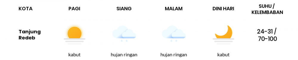 Cuaca Hari Ini 15 April 2021: Balikpapan Berawan Pagi Hari, Cerah Berawan Sore Hari