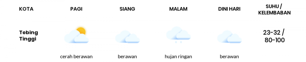 Cuaca Hari Ini 13 April 2021: Medan Cerah Berawan Pagi Hari, Berawan Sore Hari