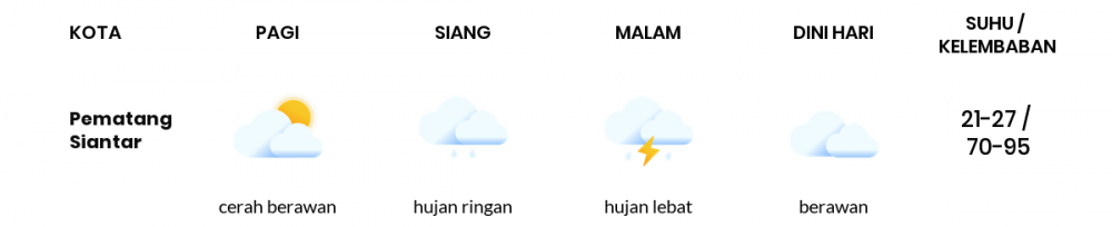 Cuaca Hari Ini 08 April 2021: Medan Cerah Berawan Pagi Hari, Hujan Ringan Sore Hari