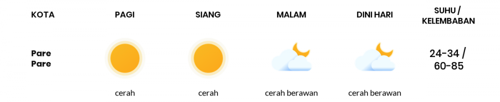 Cuaca Esok Hari 26 April 2021: Makassar Cerah Siang Hari, Cerah Berawan Sore Hari