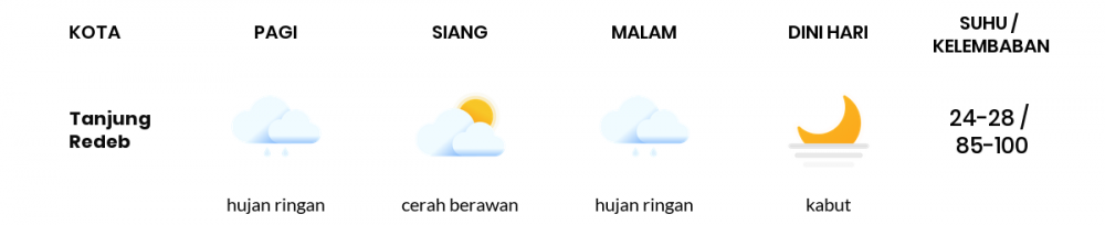 Cuaca Esok Hari 05 April 2021: Balikpapan Cerah Berawan Siang Hari, Hujan Ringan Sore Hari