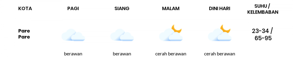 Prakiraan Cuaca Hari Ini 24 April 2021, Sebagian Makassar Bakal Berawan Sepanjang Hari