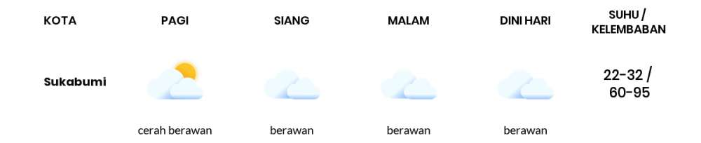 Cuaca Hari Ini: Berita Cuaca Hari Ini Terpercaya