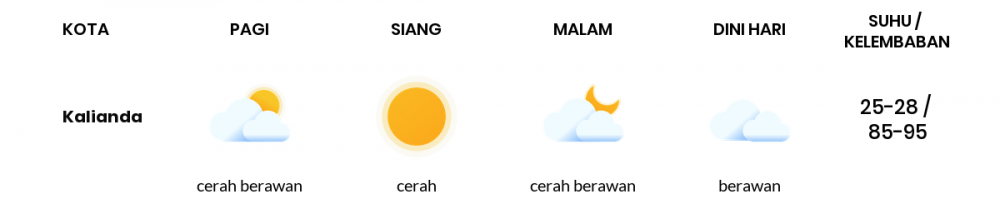 Cuaca Esok Hari 12 April 2021: Lampung Cerah Berawan Siang Hari, Cerah Berawan Sore Hari