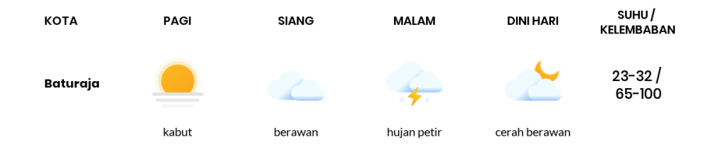 Cuaca Hari Ini 14 April 2021: Palembang Berawan Siang Hari, Berawan Sore Hari