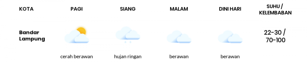 Prakiraan Cuaca Esok Hari 13 April 2021, Sebagian Lampung Bakal Berawan
