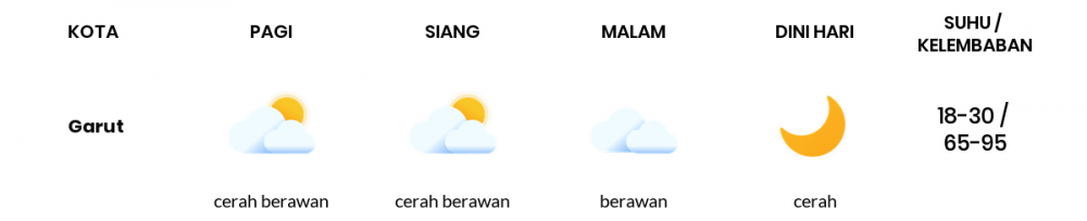 Cuaca Hari Ini 23 April 2021: Kota Bandung Cerah Sepanjang Hari