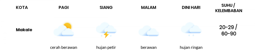 Prakiraan Cuaca Hari Ini 27 April 2021, Sebagian Makassar Bakal Cerah Berawan