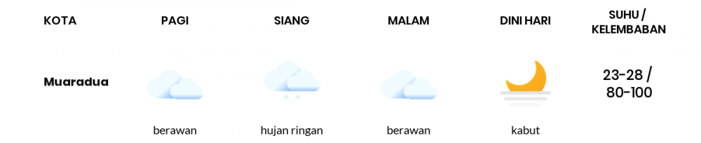Cuaca Esok Hari 15 April 2021: Palembang Hujan Ringan Siang Hari, Berawan Sore Hari