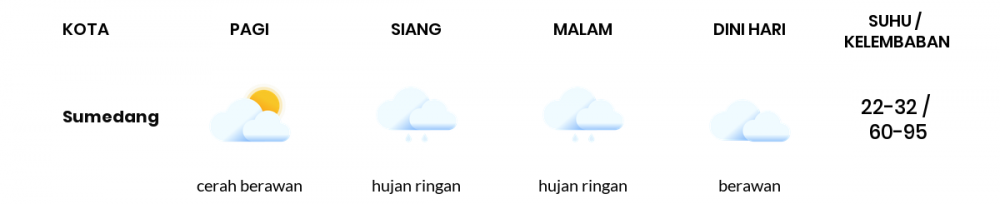 Prakiraan Cuaca Esok Hari 27 April 2021, Sebagian Kota Bandung Bakal Berawan