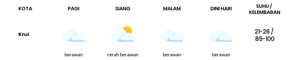 Prakiraan Cuaca Hari Ini 11 April 2021, Sebagian Lampung Bakal Cerah Berawan