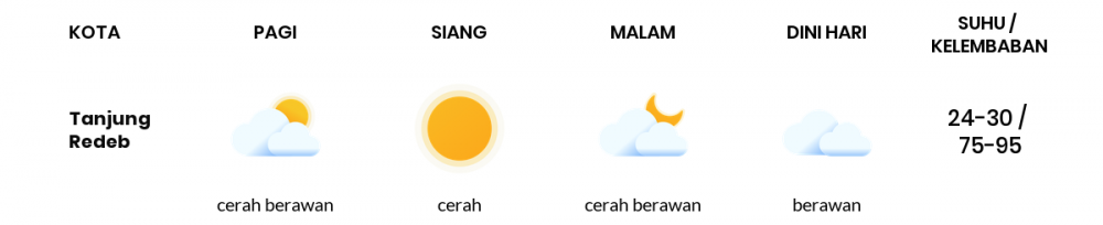 Cuaca Esok Hari 20 April 2021: Balikpapan Cerah Siang Hari, Cerah Berawan Sore Hari