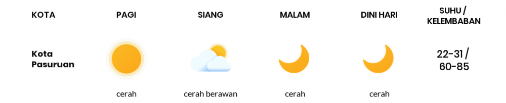 Cuaca Hari Ini 22 April 2021: Malang Cerah Siang Hari, Cerah Sore Hari