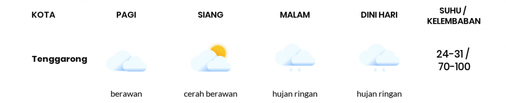 Cuaca Hari Ini 08 April 2021: Balikpapan Cerah Berawan Siang Hari, Cerah Berawan Sore Hari