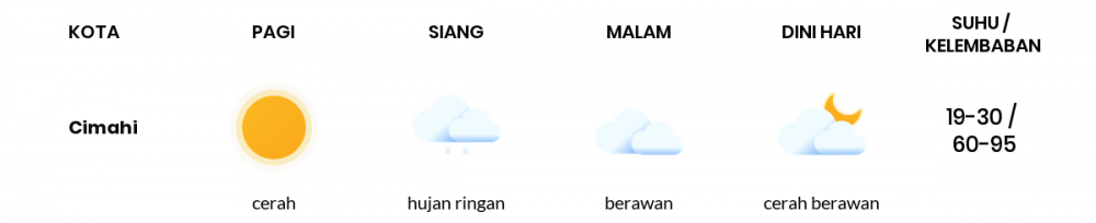 Cuaca Hari Ini 17 April 2021: Kota Bandung Berawan Sepanjang Hari