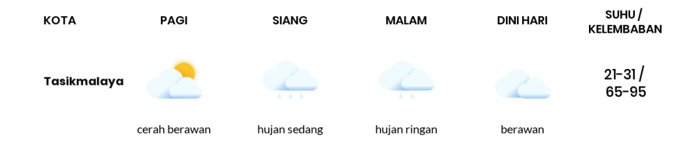 Cuaca Esok Hari 15 April 2021: Tasikmalaya Hujan Sepanjang Hari