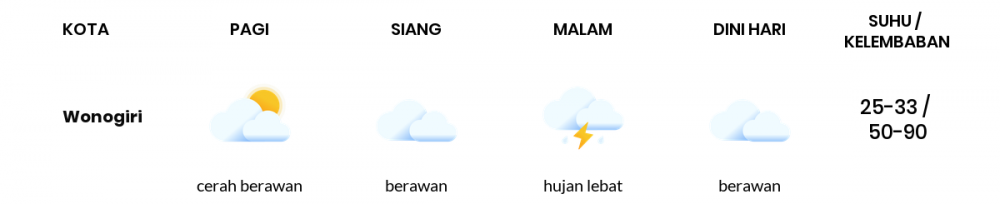 Cuaca Hari Ini 28 April 2021: Surakarta Berawan Siang Hari, Hujan Ringan Sore Hari