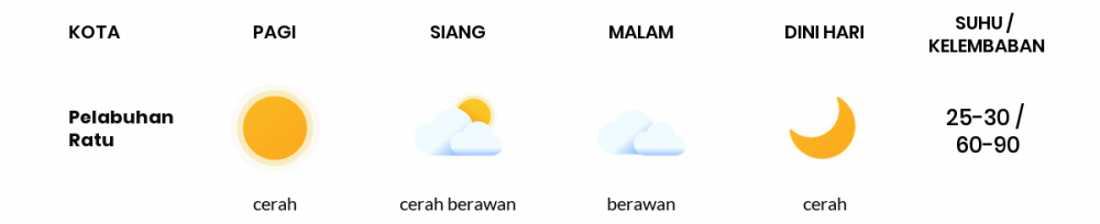 Cuaca Esok Hari 17 April 2021: Kabupaten Bandung Cerah Berawan Siang Hari, Berawan Sore Hari