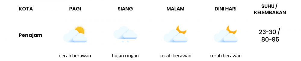 Cuaca Esok Hari 25 April 2021: Balikpapan Cerah Berawan Siang Hari, Hujan Ringan Sore Hari