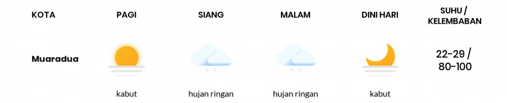 Cuaca Esok Hari 16 April 2021: Palembang Kabut Pagi Hari, Cerah Berawan Sore Hari