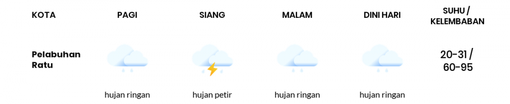 Cuaca Hari Ini 06 April 2021: Kabupaten Bandung Hujan Ringan Siang Hari, Berawan Sore Hari