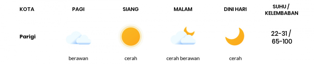 Prakiraan Cuaca Hari Ini 23 April 2021, Sebagian Kabupaten Bandung Bakal Cerah Berawan