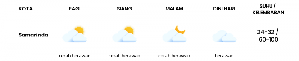 Cuaca Esok Hari 25 April 2021: Balikpapan Cerah Berawan Siang Hari, Hujan Ringan Sore Hari
