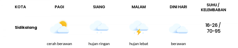 Prakiraan Cuaca Esok Hari 17 April 2021, Sebagian Medan Bakal Hujan Ringan