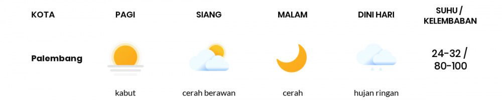 Prakiraan Cuaca Esok Hari 19 April 2021, Sebagian Palembang Bakal Cerah Berawan